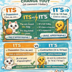 Its ou It’s : la confusion anglaise qui change tout (et comment l’éviter)
