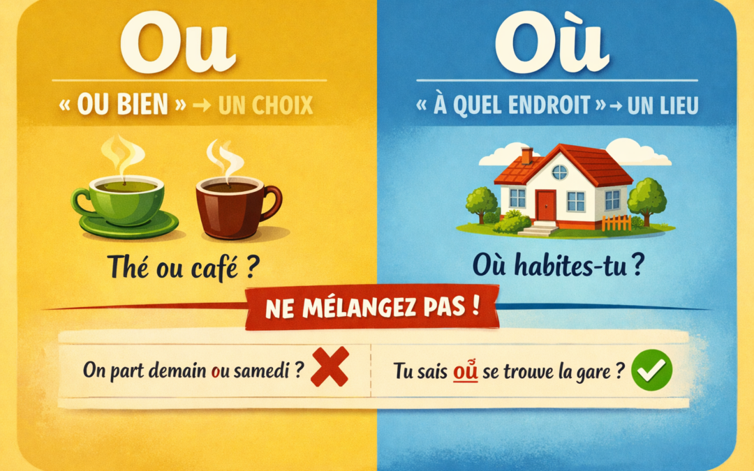 « Ou » et « Où » : comprendre (enfin) la différence sans se tromper